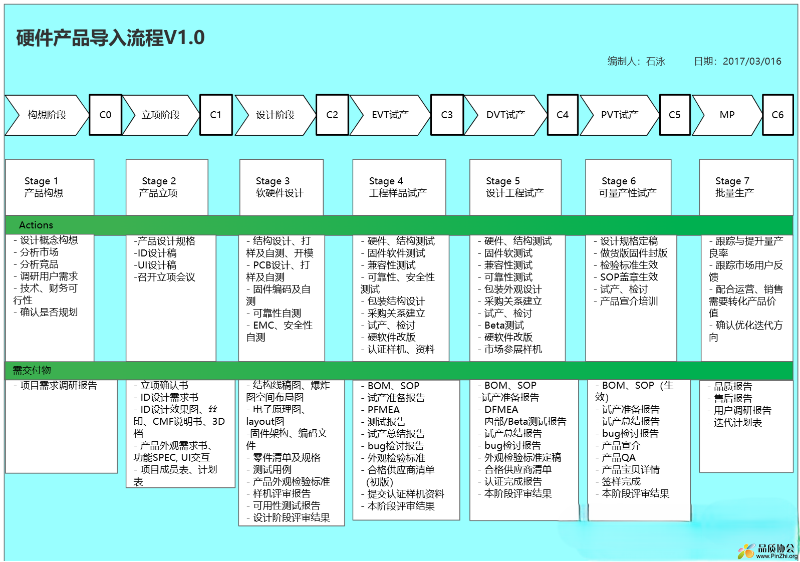 硬件产品导入流程V1.0.png