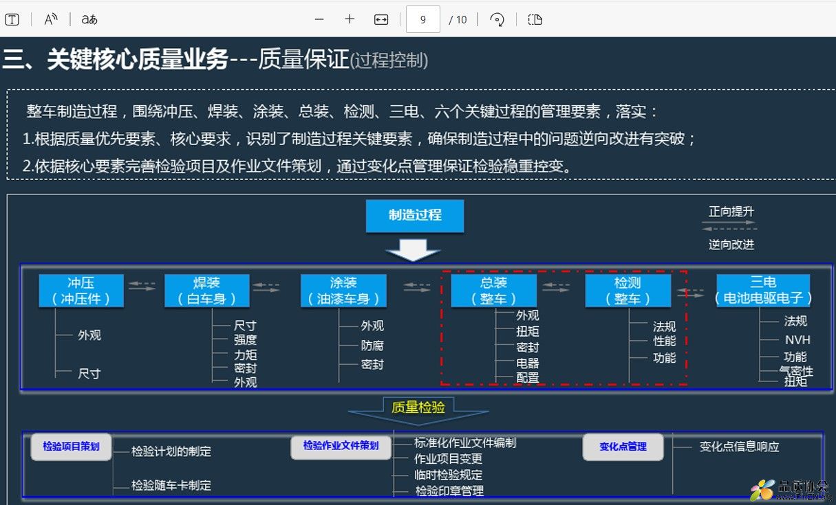 整车质量制造过程质量保证.jpg