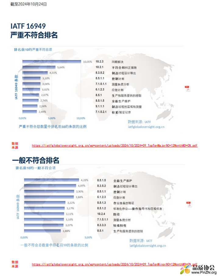 截至2024年10月24日  NC