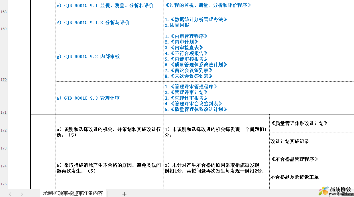 承制扩项审核迎审准备内容.png