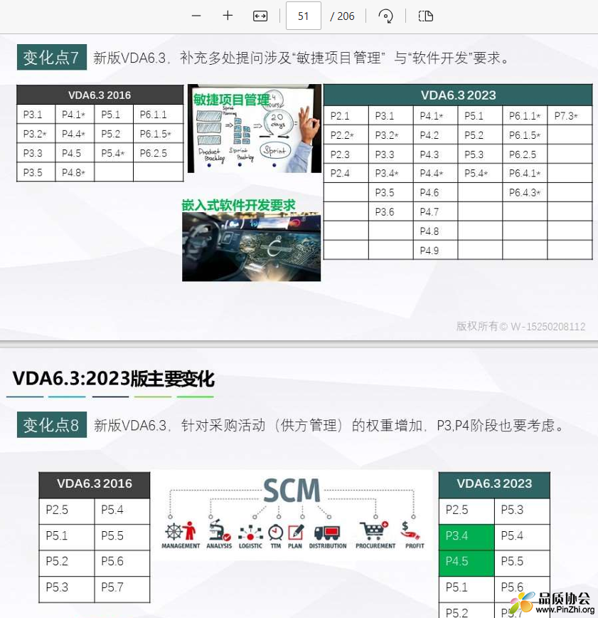 VDA6.3-2023主要变化.png