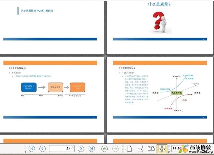 PQA角色认知及技能要求