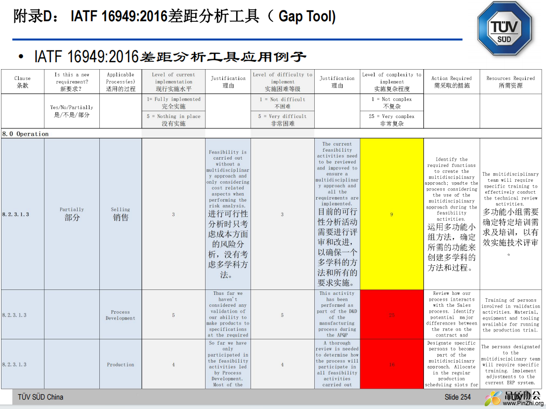 史上最全：TUV---IATF16949-2016汽车质量管理体系标准理解培训