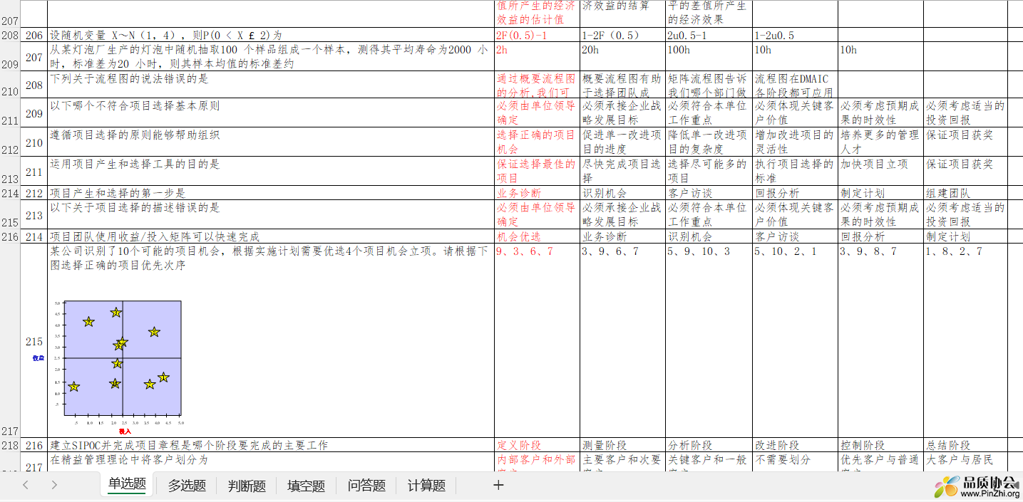 六西格玛黑带题库