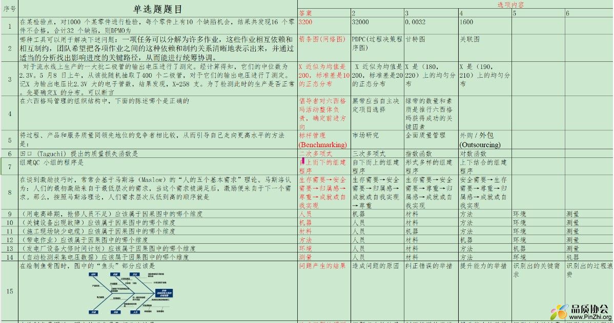 六西格玛黑带题库