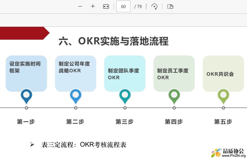 OKR实施与落地流程