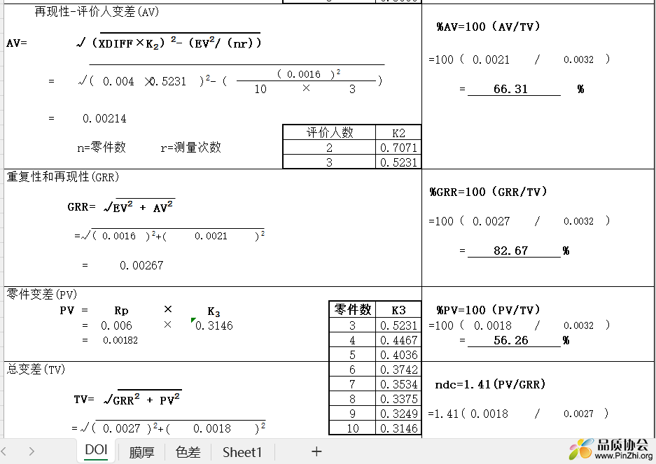 测量系统分析MSA模板