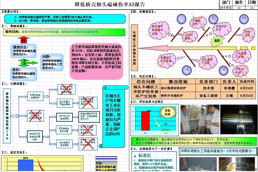 降低桥壳轴头磕碰伤率A3报告