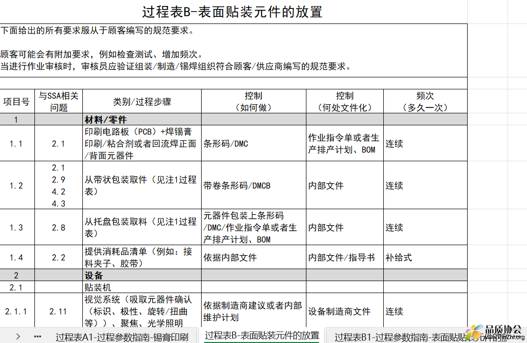 过程表B-表面贴装元件的放置