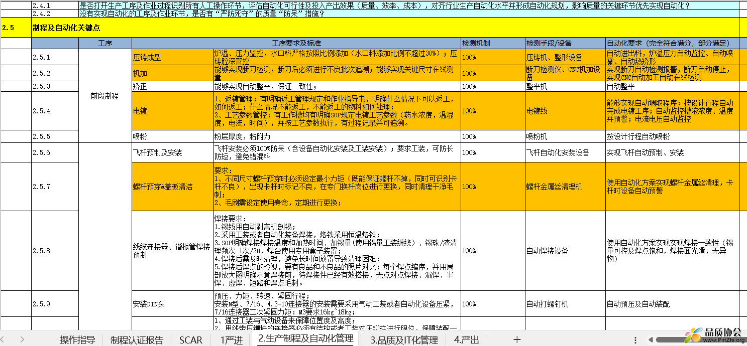 生产制程及自动化管理