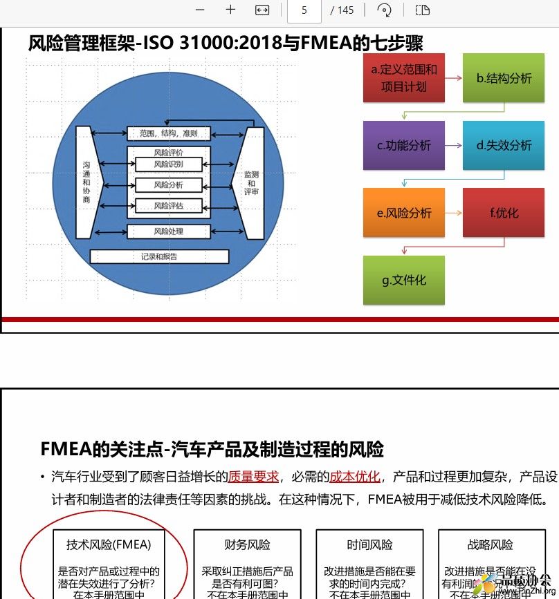 风险管理框架-ISO 31000-2018与FMEA的七步骤