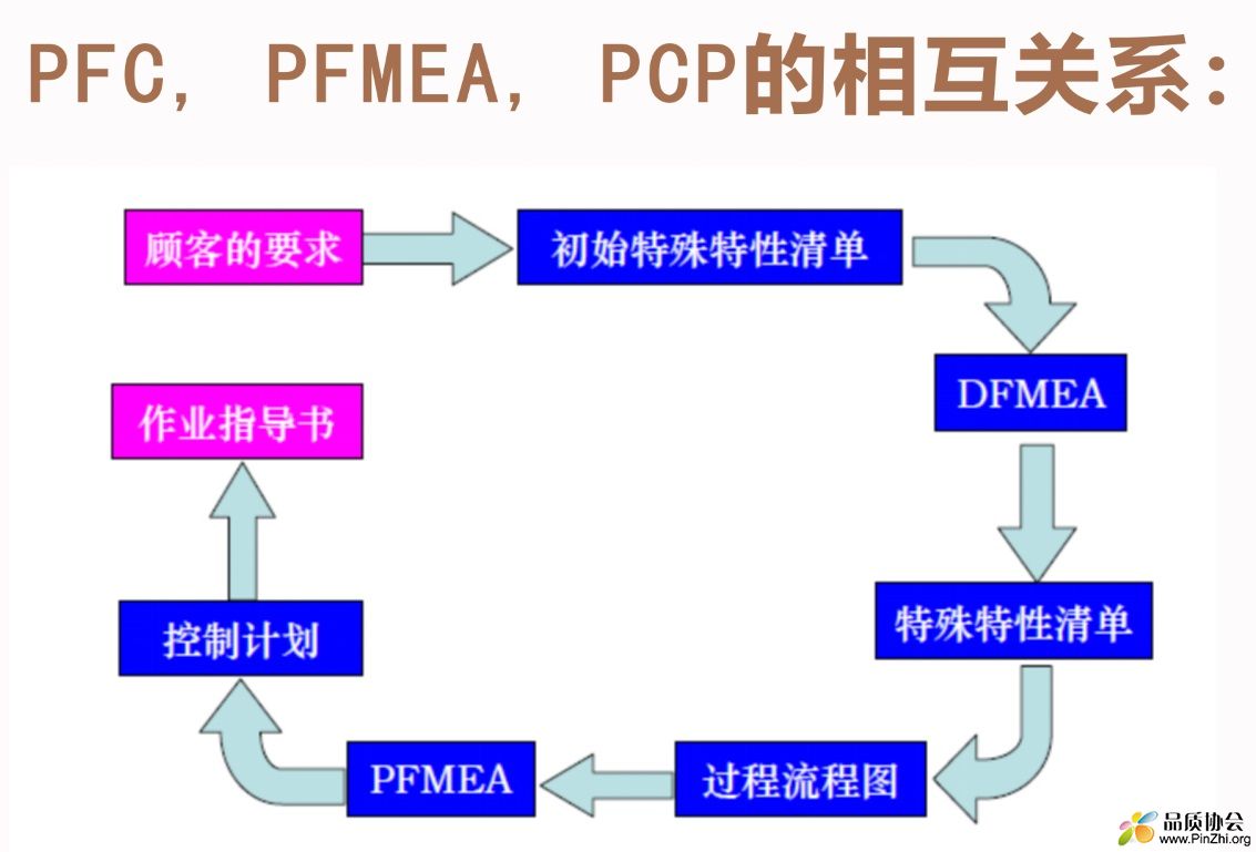 FMEA PCP SOP .jpg