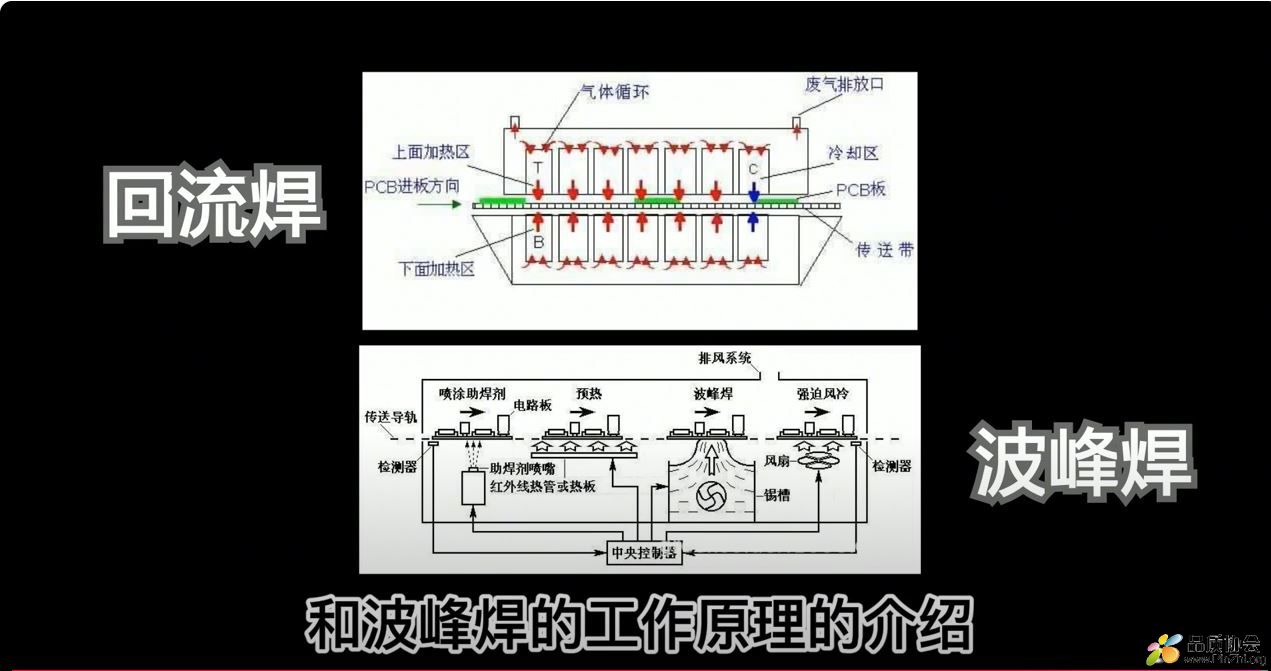 回流焊和波峰焊的工作原理.JPG