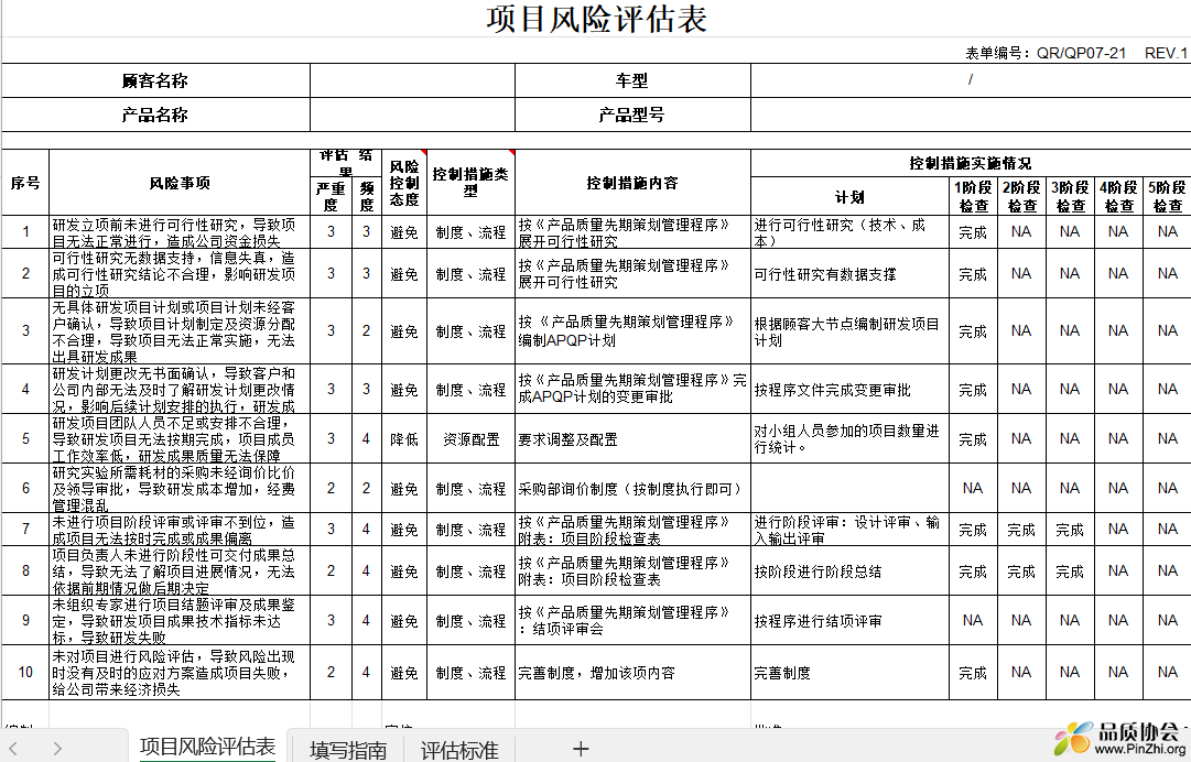 项目风险评估表