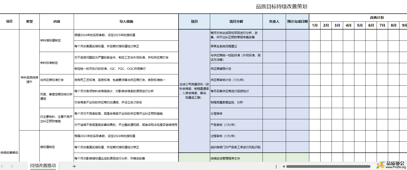 品质目标持续改善策划