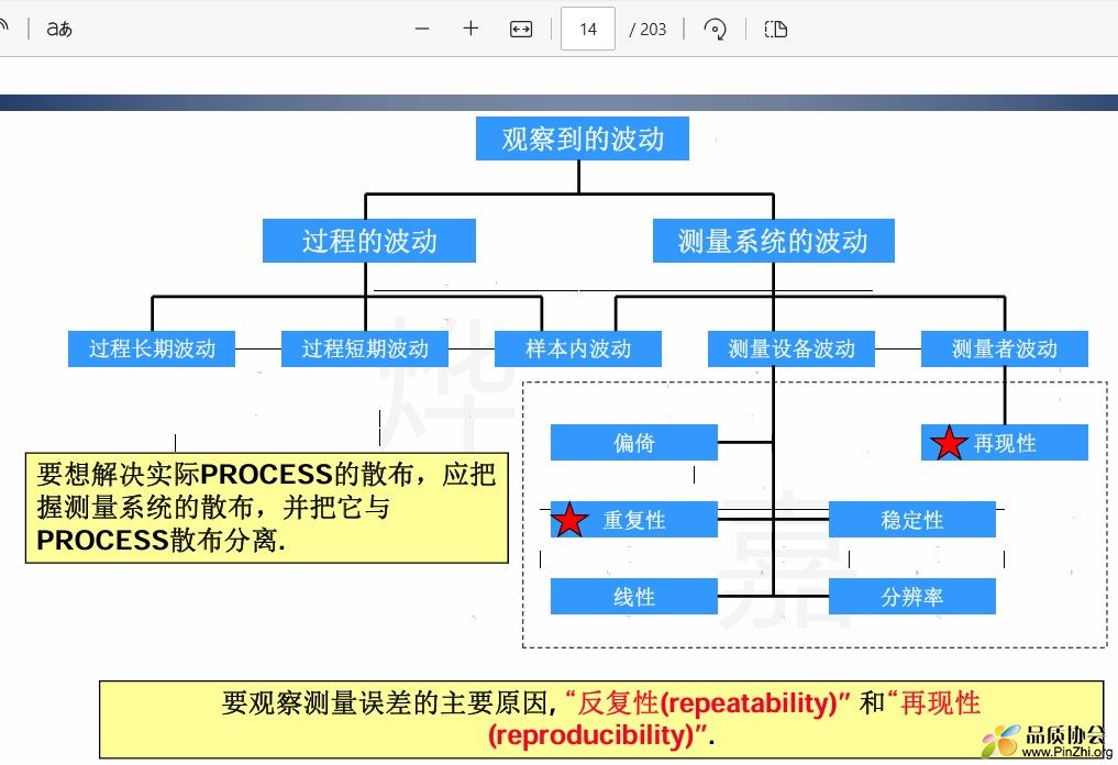 要观察测量误差的主要原因