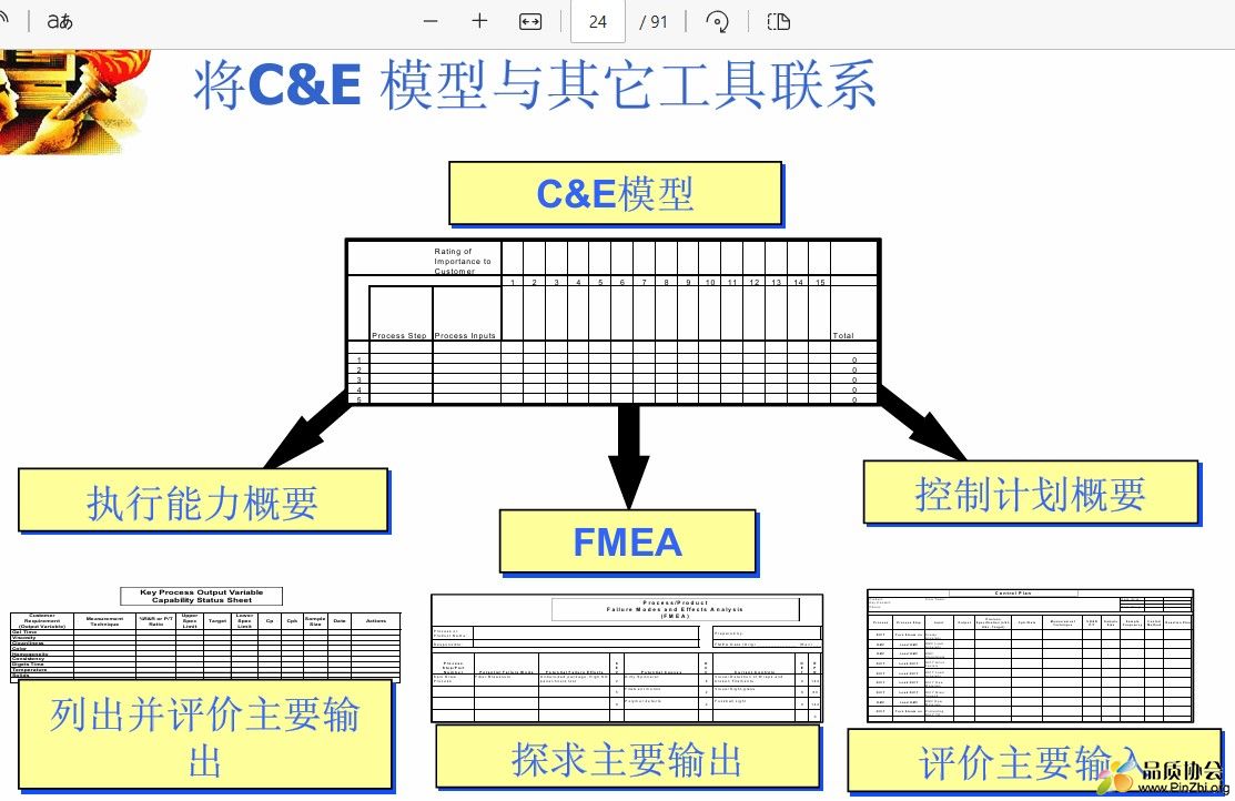 将C&E模型与其它工具联系