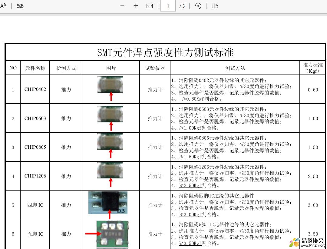 SMT元件焊点强度推力测试标准