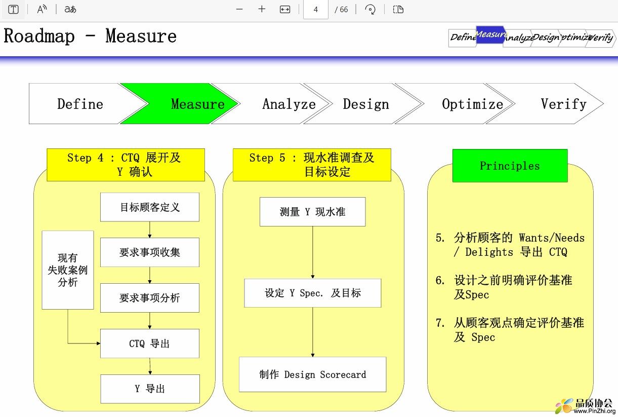 测量 Measure.jpg