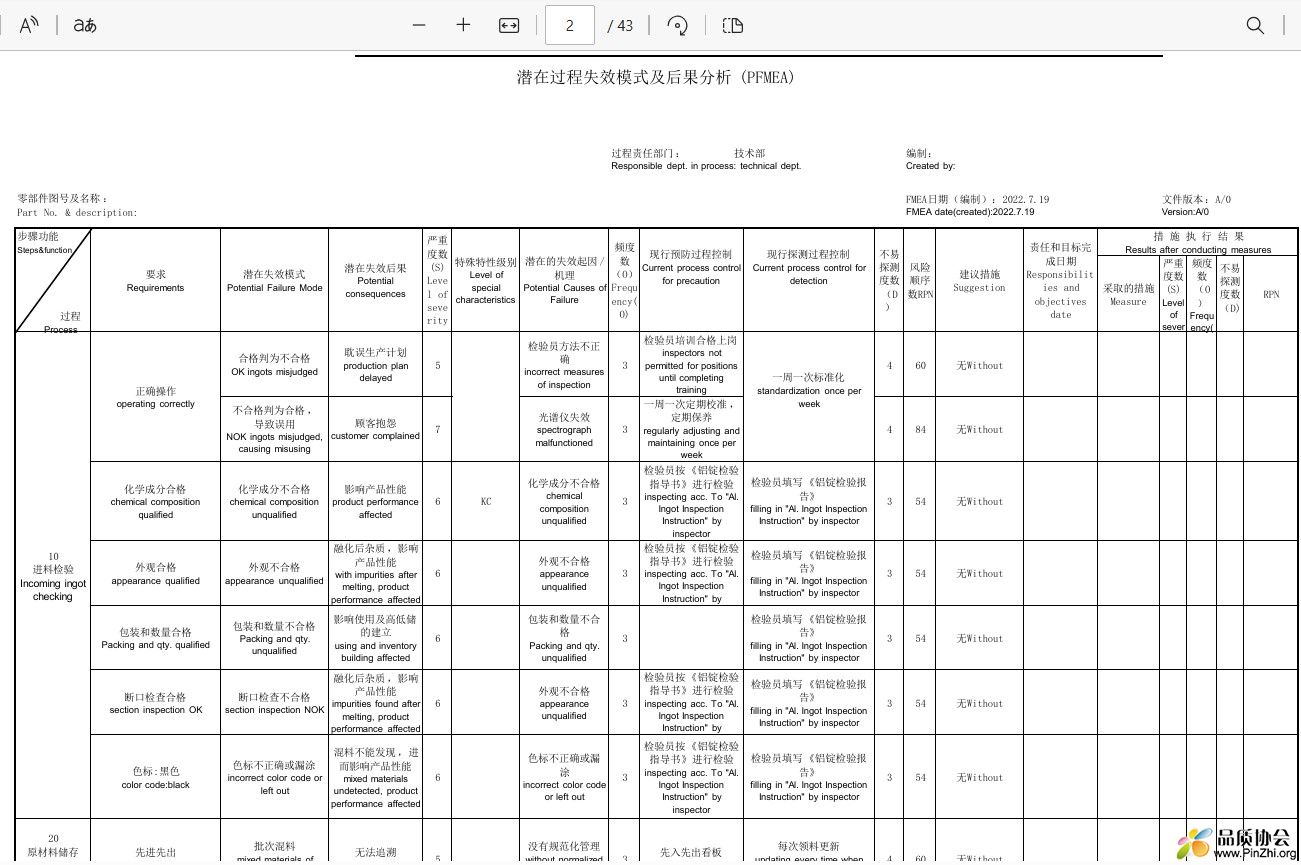 潜在过程失效模式及后果分析(PFMEA)