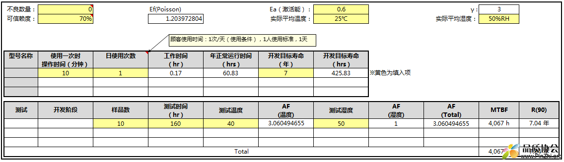 加速老化测试模型