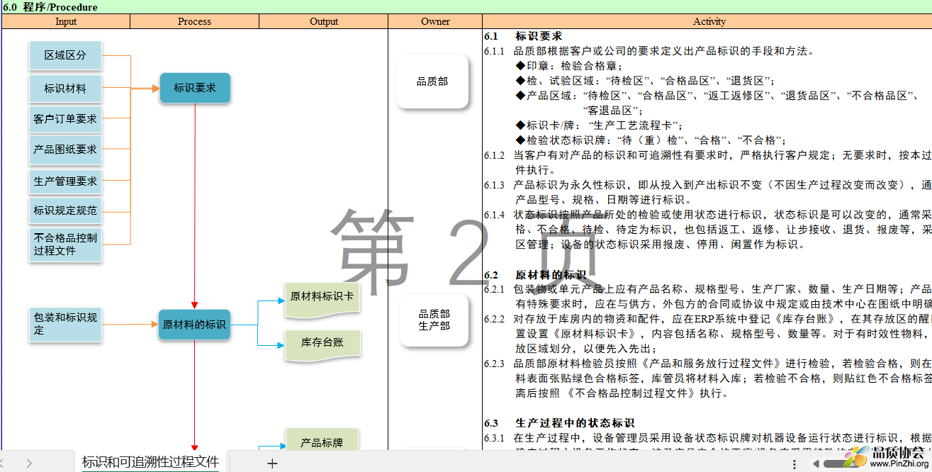 标识和可追溯性过程文件