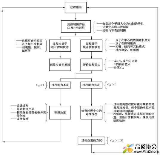 过程改进策略.JPG