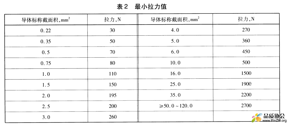 QC/T 29106-2014汽车电线束技术条件  表2 最小拉力值