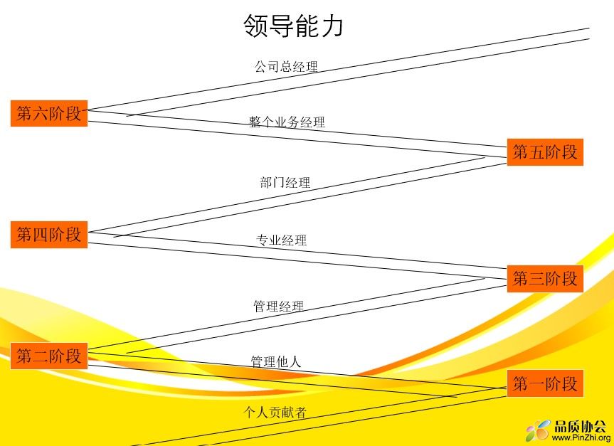 领导能力