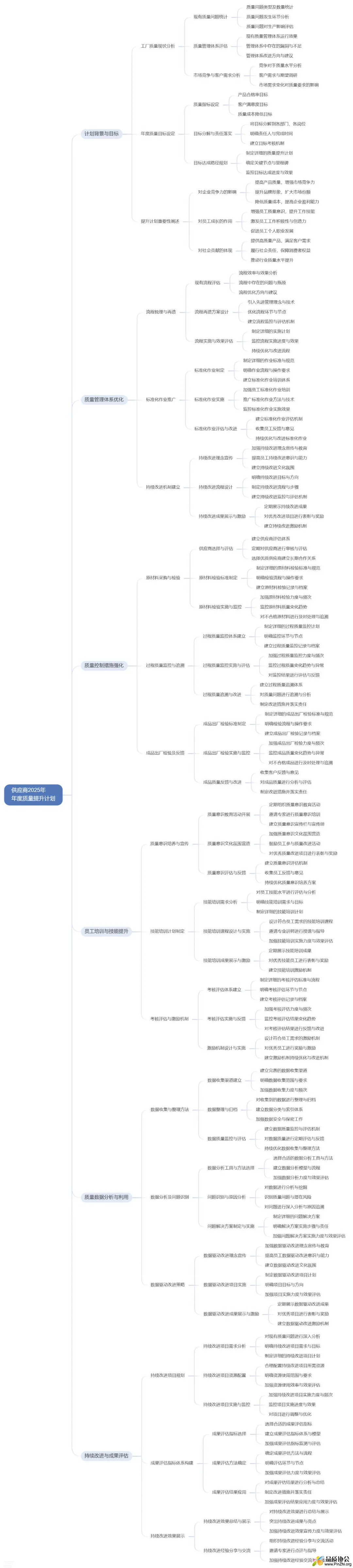 质量体系建设导图.jpg