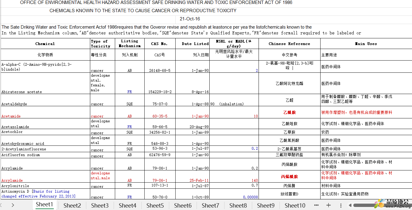 加州65有害物质清单-最新中英文版