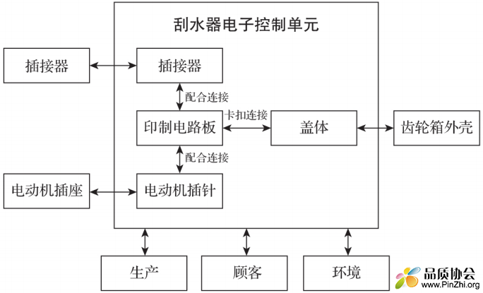 案例流程图