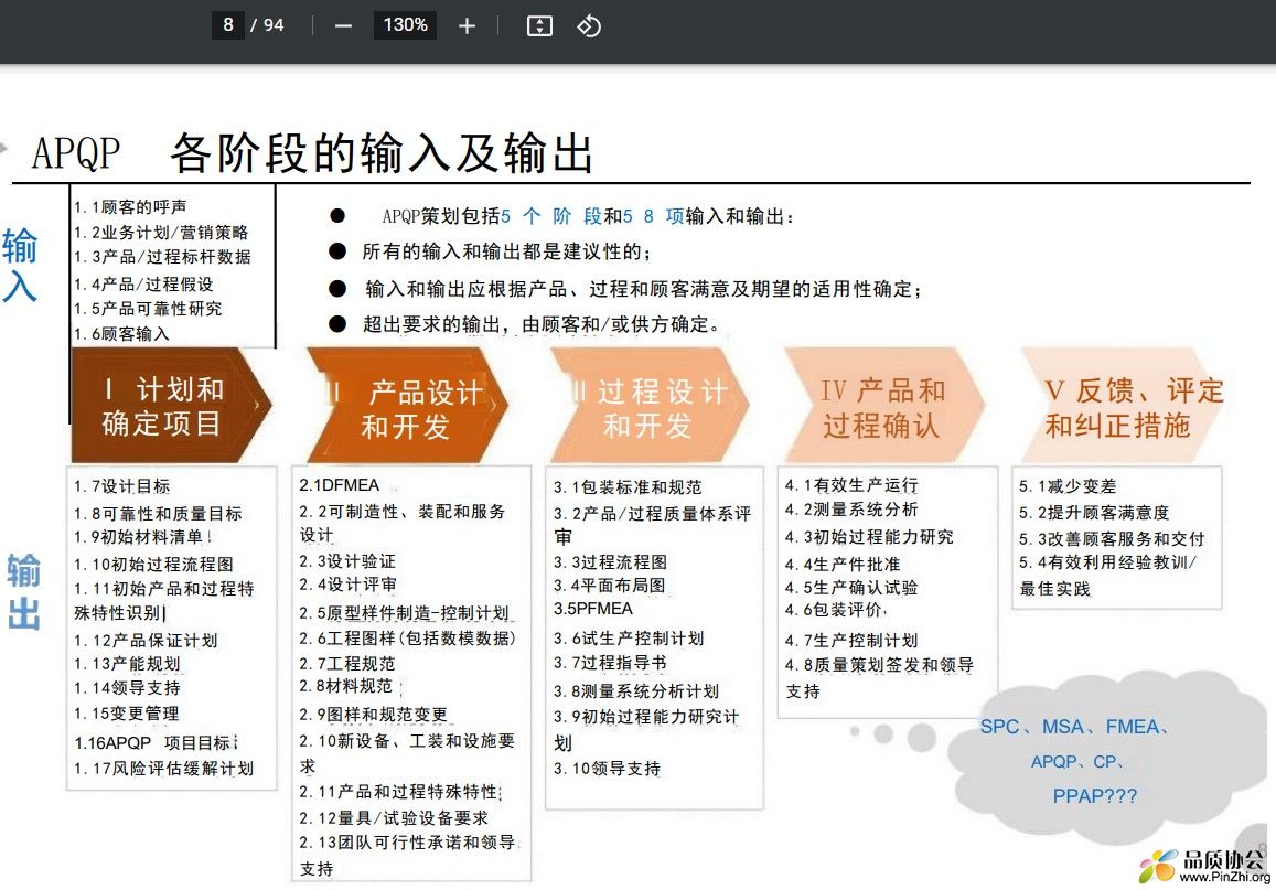 APQP各阶段的输入和输出