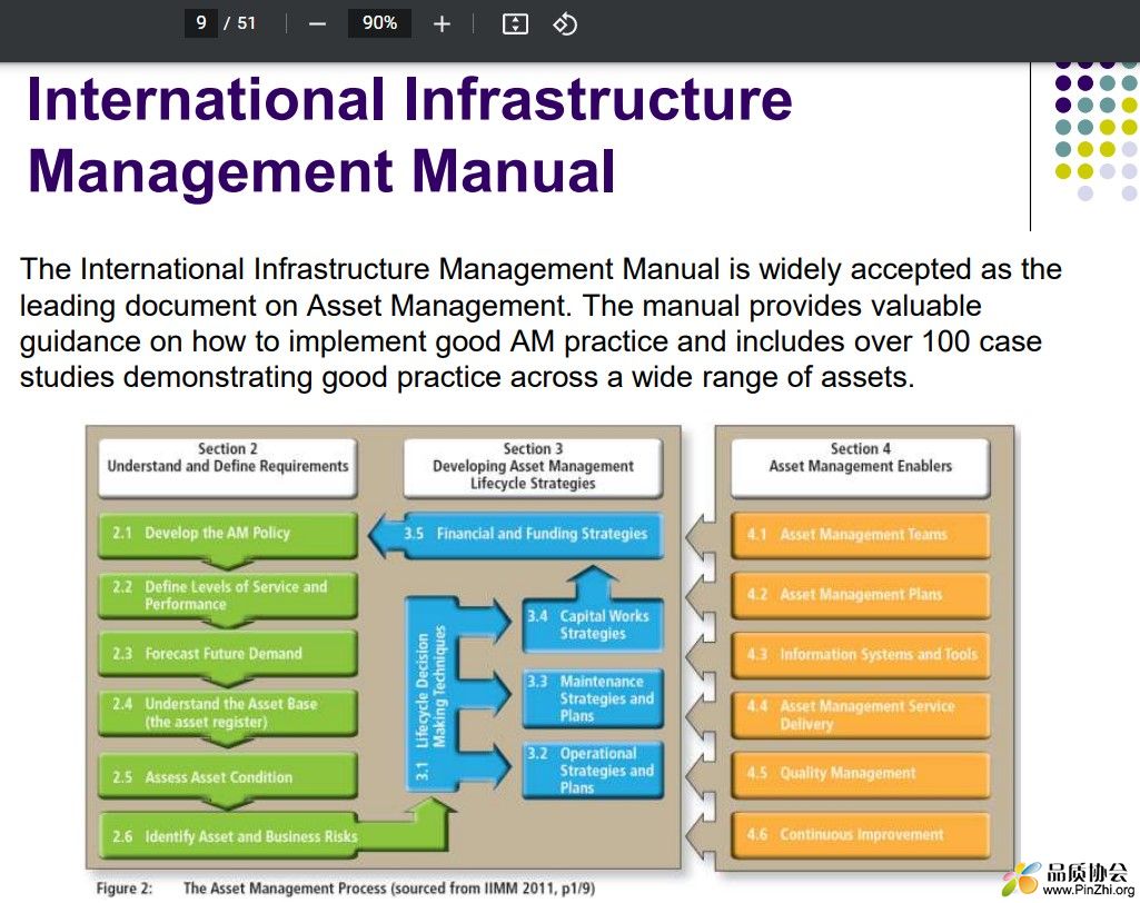 International Infrastructure Management Manual