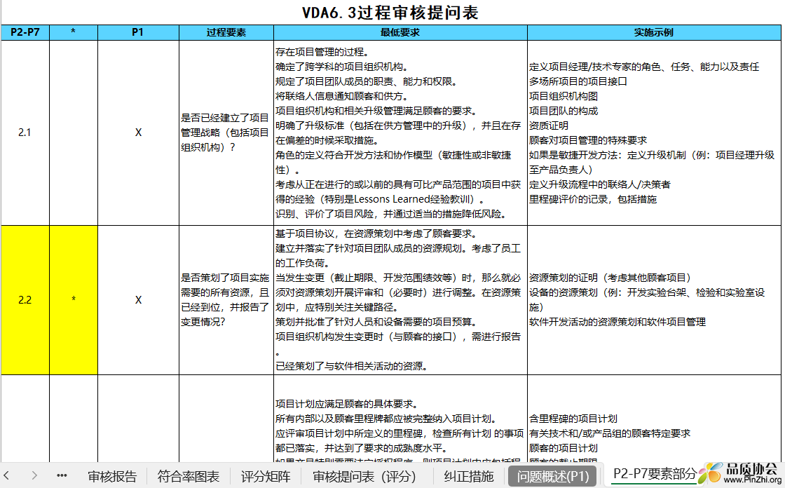 P2-P7要素部分