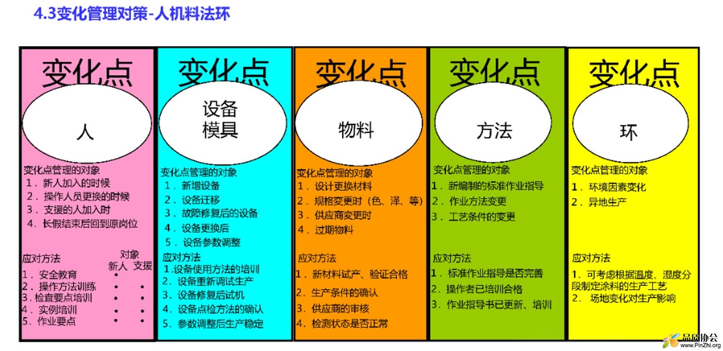 变化点管理对策---人机料法环.png