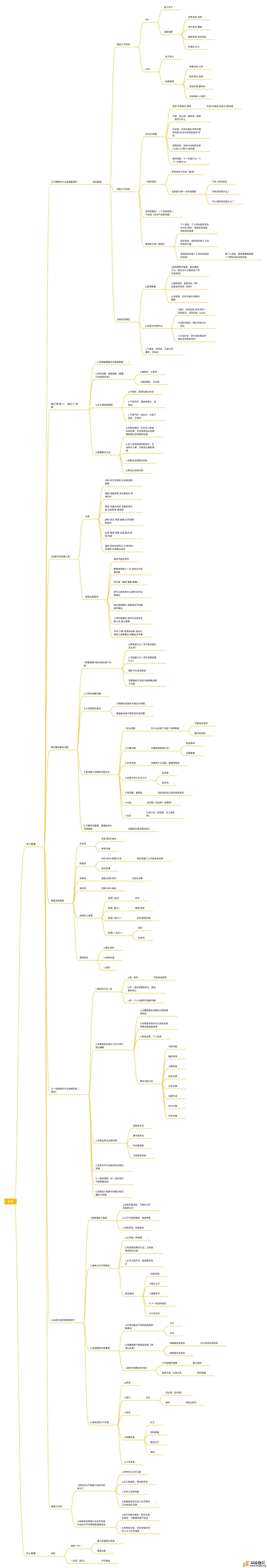 管理思维模型.jpg