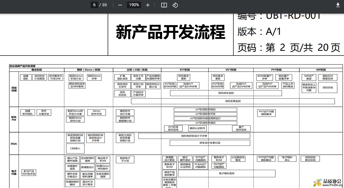 新产品开发流程