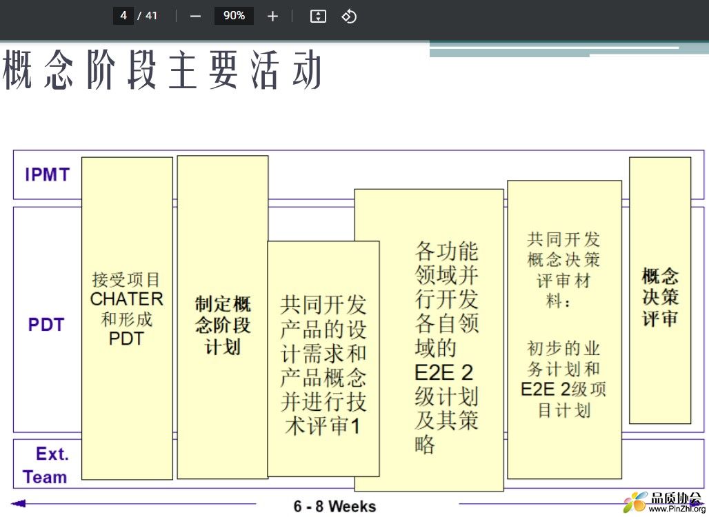 IPD流程各阶段工作详解