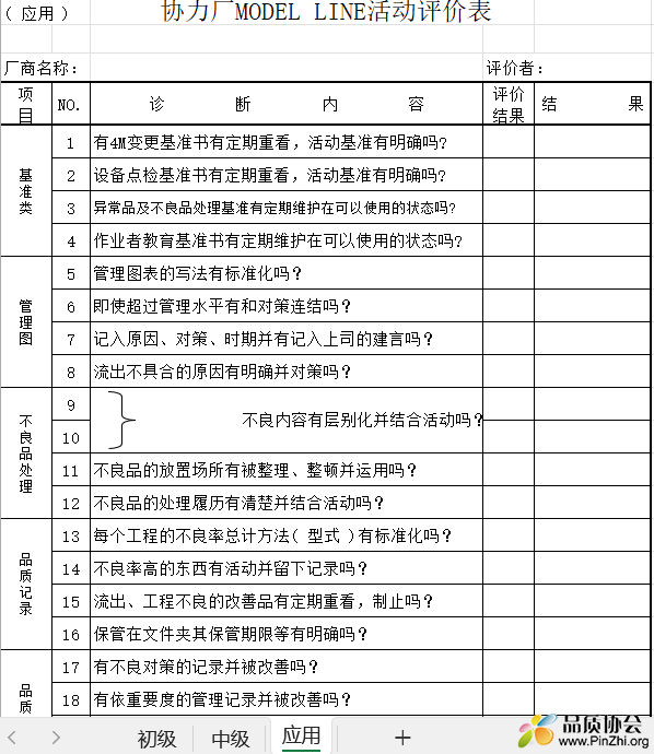 协力厂MODEL LINE活动评价表