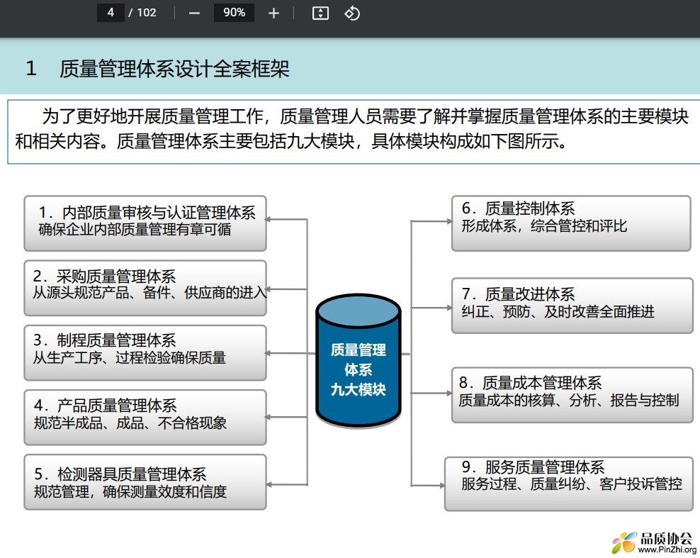 质量管理体系设计全案框架