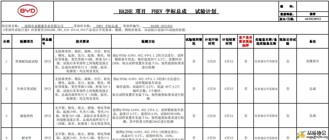 HA2HE 项目 PHEV 字标总成 试验计划