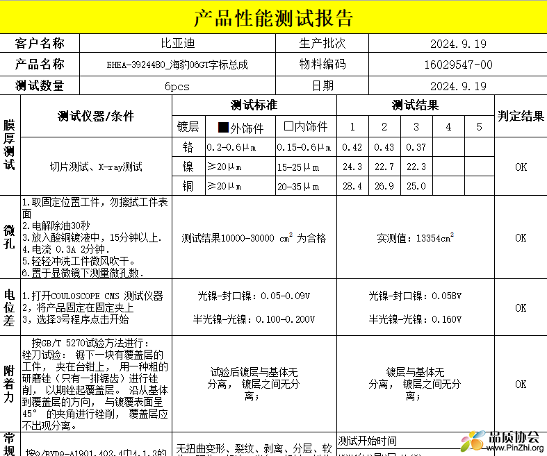 产品性能测试报告