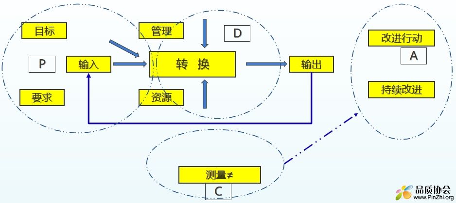 过程模型.jpg