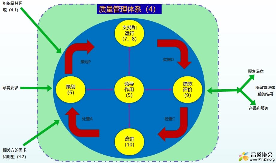 质量管理体系.jpg