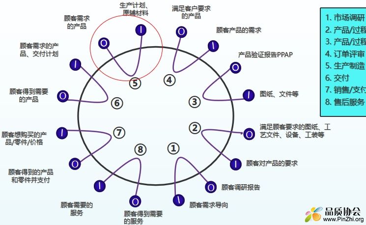 过程分析-章鱼图.jpg