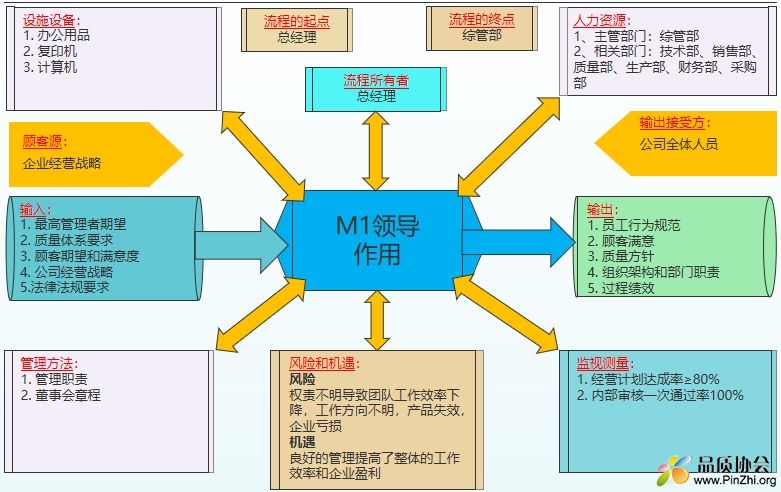 乌龟图过程示例.jpg