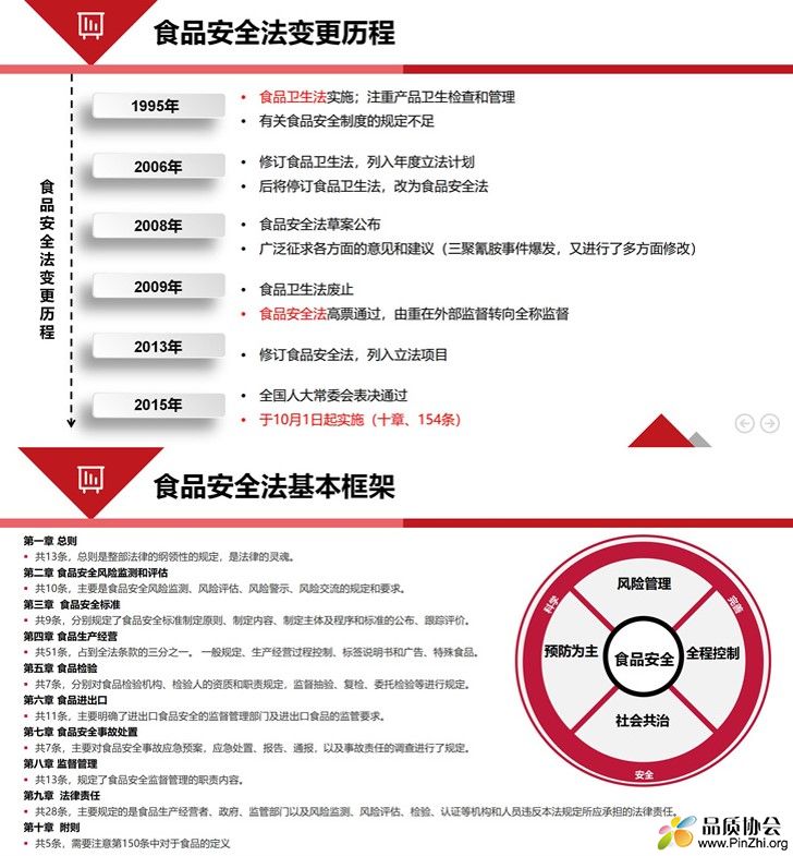 食品安全法培训课件