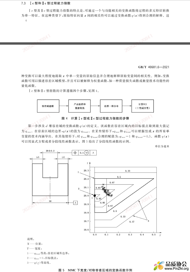 GB/T40681.6节选