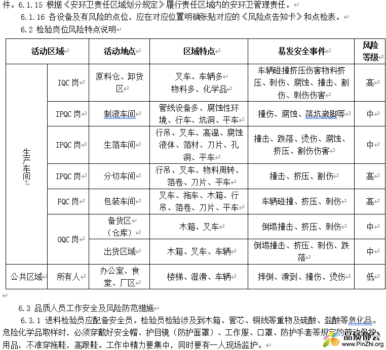 检验岗位风险特点说明